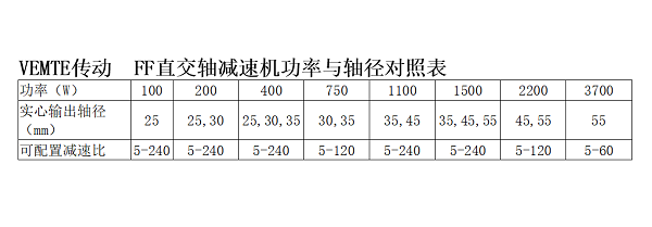 FF直交軸減速機選型參數(shù)表 FF直交軸減速機選型參數(shù)表