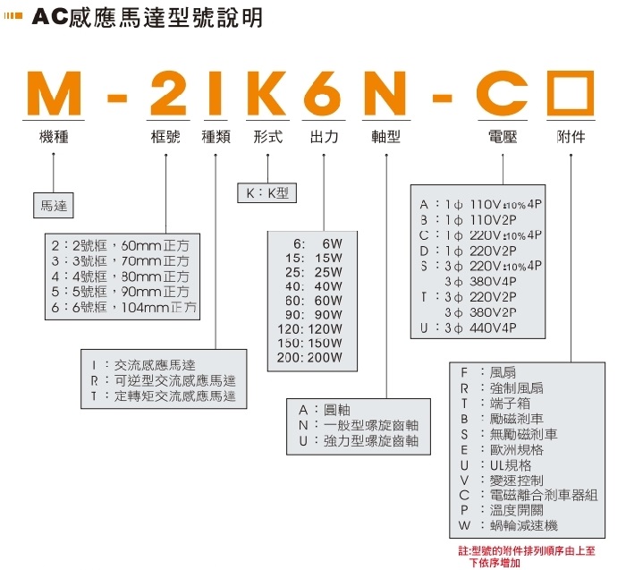AC馬達(dá)型號說明 AC馬達(dá)型號說明